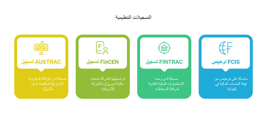تقييم منصة بينجكس BingX