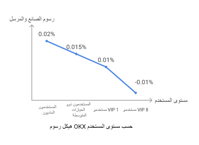 شركة OKX لتداول العملات الرقمية عام 2026