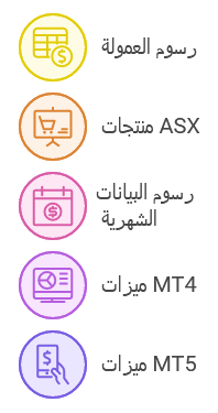 منصة MT5
