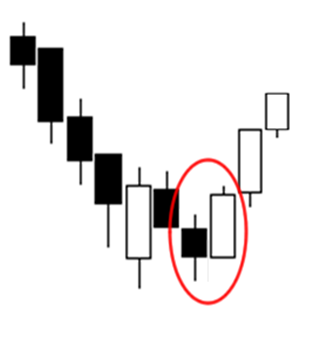 شموع الصعود