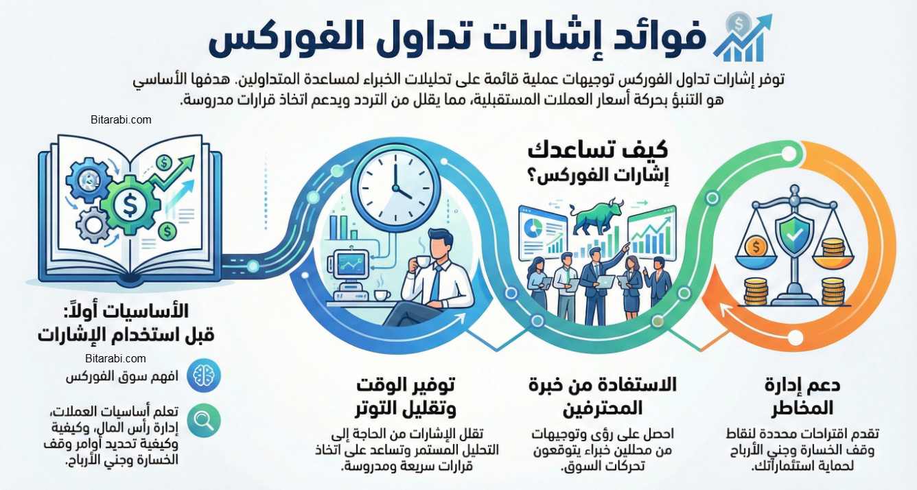 إشارات تداول الفوركس