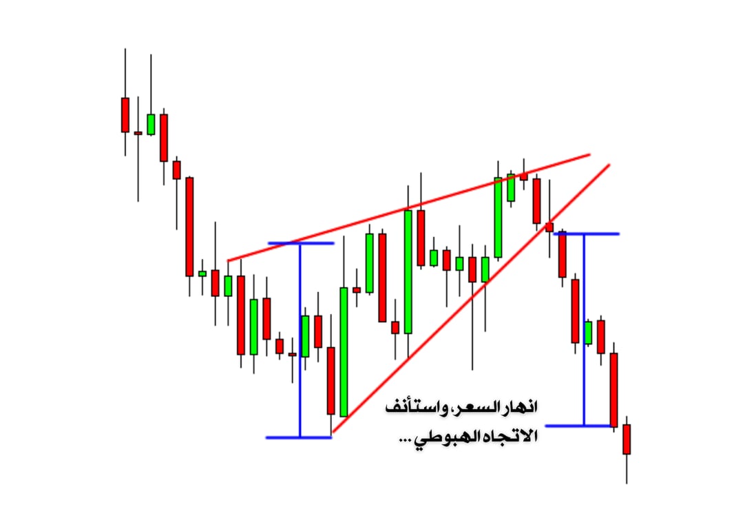 الاتجاه الهبوطي في التداول