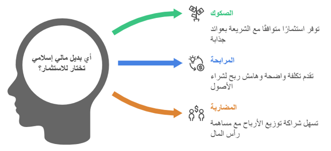 البدائل الاسلامية للسندات المحرمه - هل تداول السندات حرام