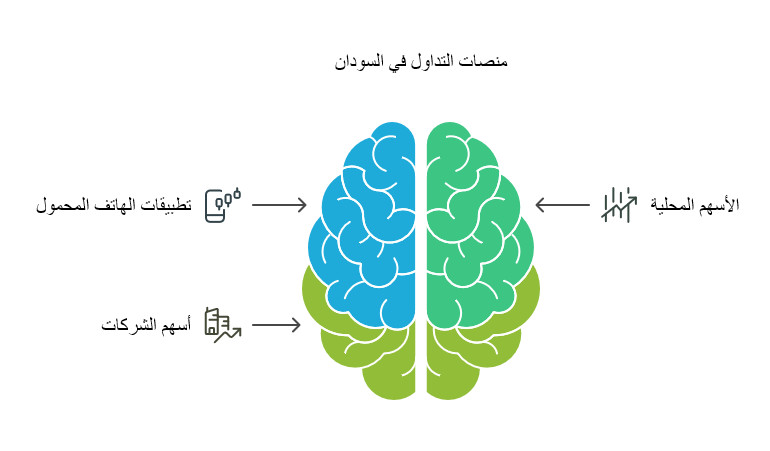افضل منصات التداول في السودان