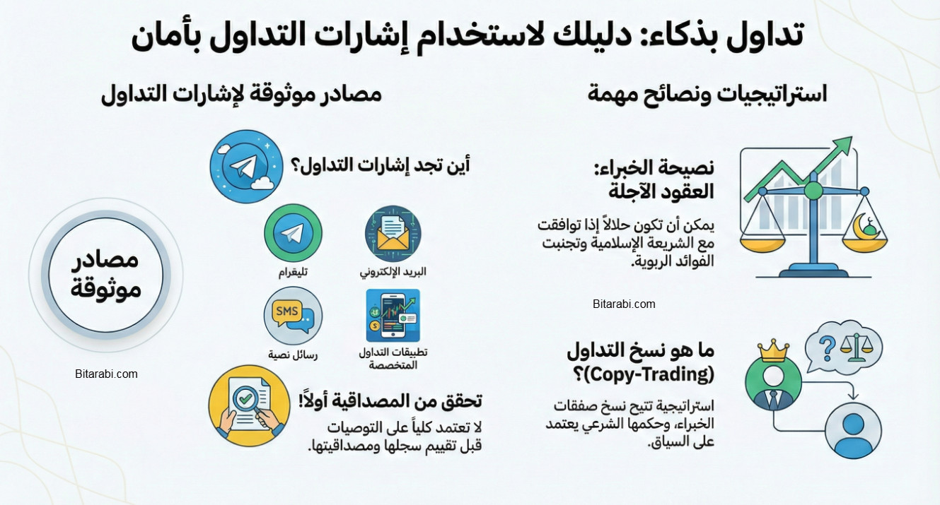 إشارات التداول