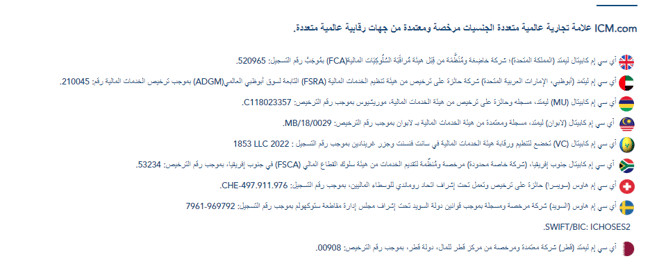 تقييم ومراجعة شركة ICM Capital لعام 2026