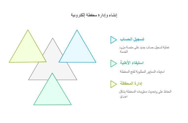 افضل منصات التداول في السودان