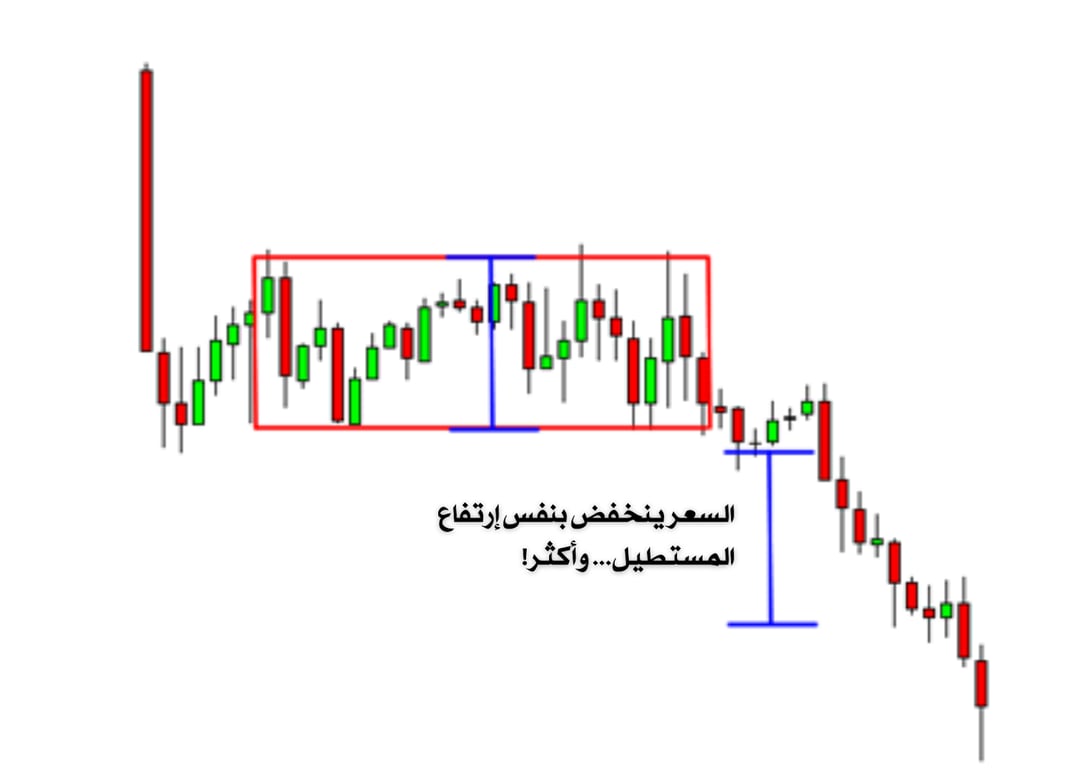 شارت ذا اتجاه هبوطي يوضح انخفاض السعر
