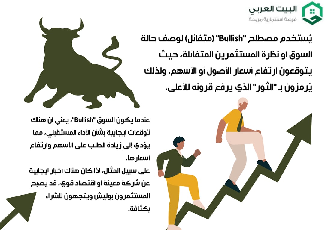 مصطلح التفائل في الاسواق 