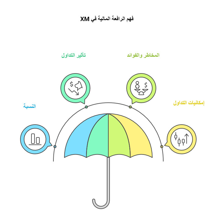 تقييم شركة XM لعام 2026 ( تحديث شهر أبريل )