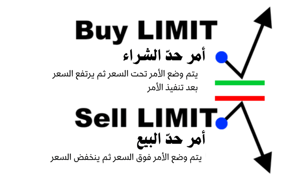 امر حد البيع وحد الشراء 