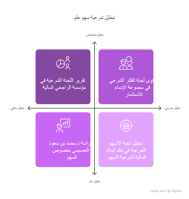 سهم علم السعودي | تحليل شامل وفرص التداول والربحية 2026
